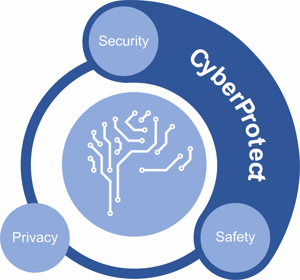 CyberProtect