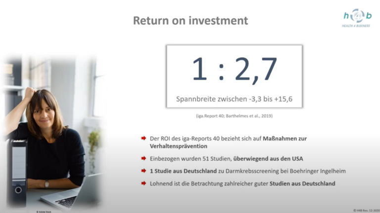 Return on investment ratio 1:2,7